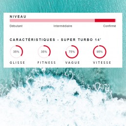 Coasto Super Turbo 14' - 