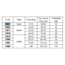 Gilet de sauvetage - 100N Bébé (3 à 10kg) et (10 à 20kg) -