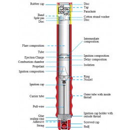 Fusée parachute DNS - Plastimo
